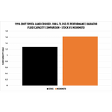 Mishimoto Performance Aluminum Radiator for Land Cruiser 100 Series