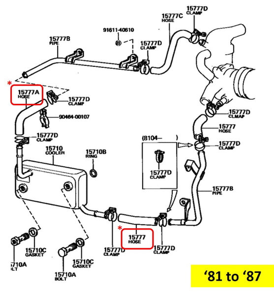 Oil Cooler Hose for '76 to '87 Land Cruiser FJ40 FJ60 – City Racer LLC